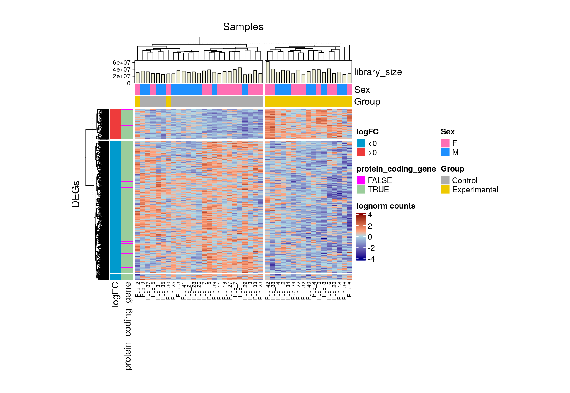 5-differential-gene-expression-analysis-with-limma-voom-statistical